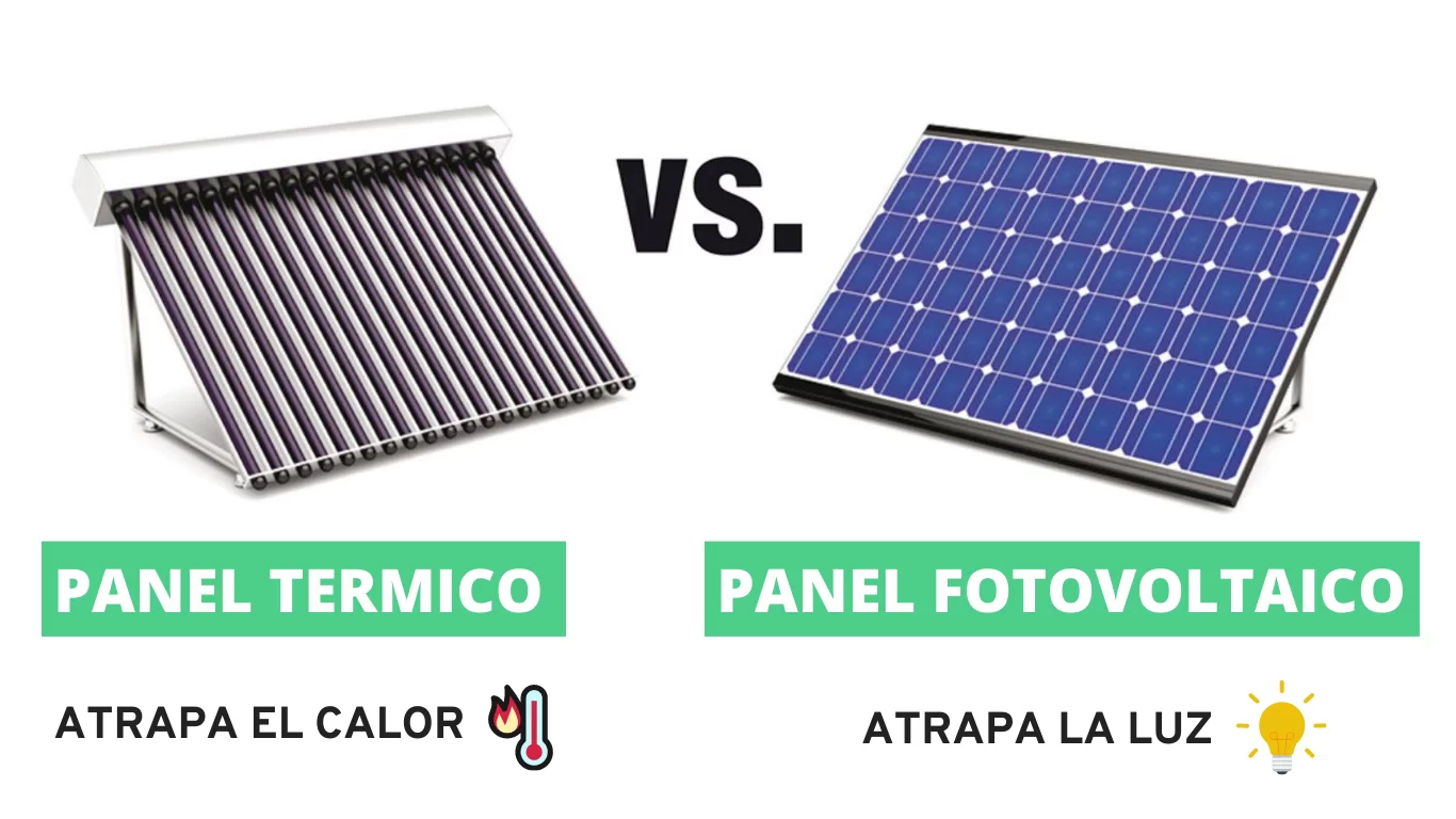 energía solar fotovoltaica